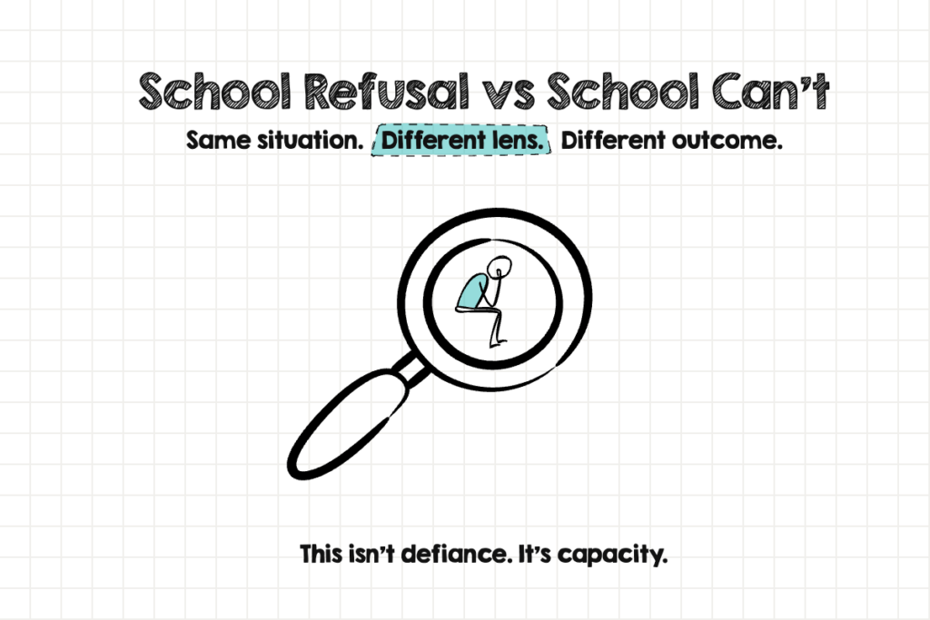 Graphic with bold text reading “School Refusal vs School Can’t” above the subtitle “Same situation. Different lens. Different outcome.” A magnifying glass focuses on a small, hunched figure to symbolize overwhelmed capacity. Text below states, “This isn’t defiance. It’s capacity.” — a visual summary of the concept behind School Refusal vs School-Can’t.