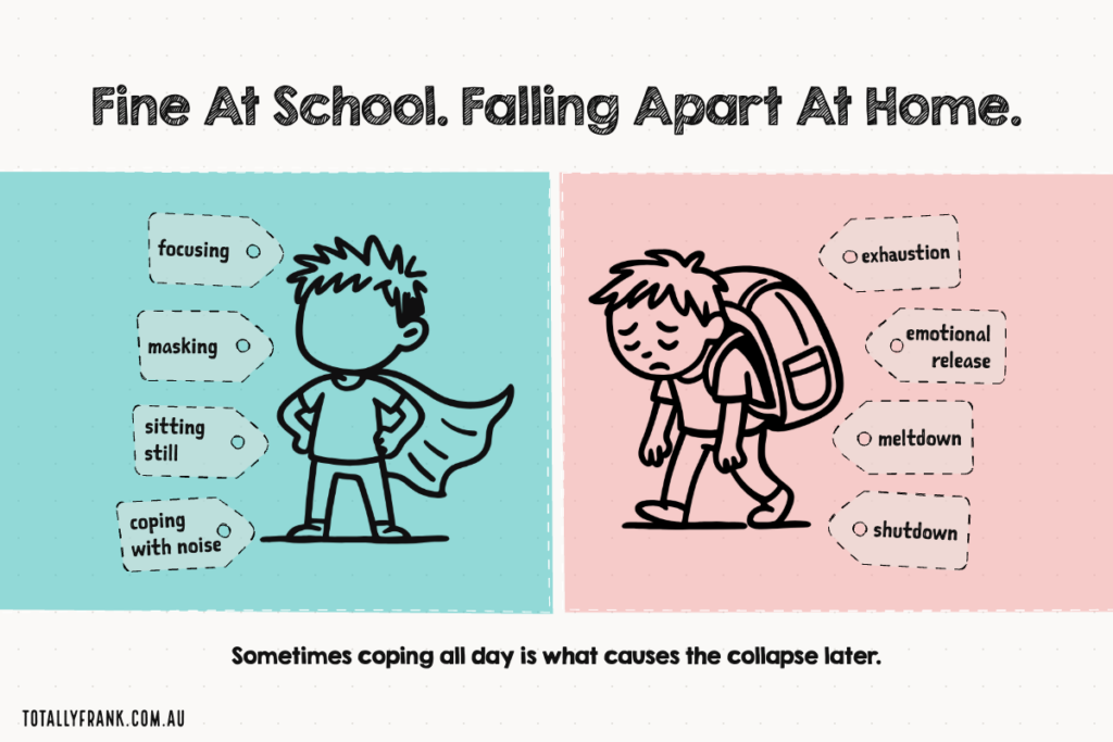 Illustration showing a child coping at school but collapsing with exhaustion at home, demonstrating after-school restraint collapse in neurodivergent children. Explaining why a child hates school suddenly.